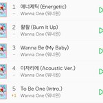 [워너원] 요런건 박제해<b>조야</b>지 오케오케