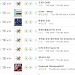 [EXO] 10시 급상승 차트 새삼 <b>대단</b>ㅋㅋㅋㅋㅋㅋ