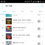 [세븐틴] 요술<b>램프</b>8위!