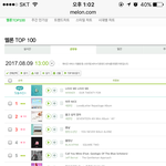 [세븐틴] <b>서양</b>수박 급상승 ㅠㅠ