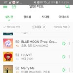 [세븐틴] <b>진입</b> 53위  ㅠㅠ