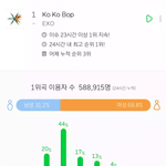 [EXO] 코코밥 24시간 이용<b>자수</b> 워너원한테 밀렸다며???