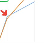 [EXO] 파랑 6위 <b>주황</b> 코밥