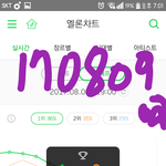 [워너원] 우리 <b>1</b>,<b>2</b>위 경합 떴어 ㅜㅜㅜ) ㅇㅈ 있음