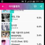 [임영민] 투표 계속 있는 거