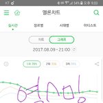 [워너원] 공카등업관련 질문 좀 할게...