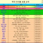 [워너원] 야<b>대박</b>우리