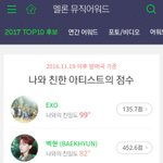 [EXO] 보이냐 ㅅㅂ 백현이가 <b>점수</b> 훨씬높음