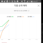 [워너원] 미쳐따!! 스밍스밍스밍 <b>비상</b>!!@@