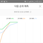 [EXO] 우리 오늘 <b>웬일</b>이야..?