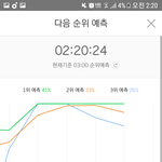 [EXO] 오분차트 그래도 아직 3위<b>예측</b>