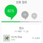[EXO] 나 스밍 <b>횟수</b>ㅋㅋ 근데 아까 낮부터 안올라서 저거임