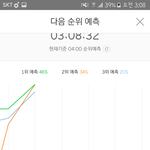 [EXO] 오..우리 꽤 올라감 <b>전타임</b>보다 더오르지않았냐?