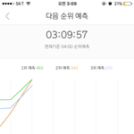 [EXO] 야 그래도 1위랑 <b>점유율</b> 차 많이 좁아짐!