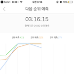 [EXO] 순위 떨어졌다고 실망할 필요가 없는 게