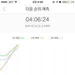 [EXO] <b>점유율</b> 차이 또 줄었다