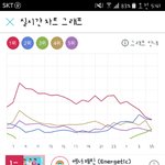 [EXO] 쥐니 1위랑 <b>별차이</b>안남 한번씩이라도 듣고오셈