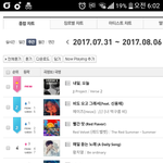 [EXO] 앰냇 <b>주간</b><b>차트</b>인데 ㅁㅊ