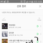 [뉴이스트] ㄴㅇ버 메인기사에 <b>동접</b> 25만명?