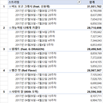 [댓글부탁해] 올해 4주차 스<b>밍</b> 합산 <b>순위</b>.jpg