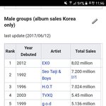 [EXO] 이그젝땐<b>1</b>위 아니였는데 지금 <b>1</b>위됨