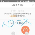 [워너원] ㅅㅁㅇㅈ 서양수박 <b>친밀</b>도