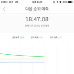 [워너원] @@@@순위 <b>위험</b>해!!!!@@@@