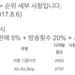 엑소 여친 다이겼는데 방송점수 개불쌍 ㅋㅋㅋㅋㅋ