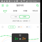 [워너원] 순위경합중이야 제<b>발열</b>스