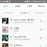[세븐틴] 서양수박 97위 유지!
