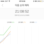 [EXO] 며칠 전 새벽 4등 할 때 이 <b>점유율</b>