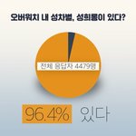 [드루와] <b>오버</b>워치 성차별 오진다..