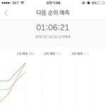 [EXO] 야 아까보다 <b>점유율</b> 조금이지만 줄어들었어