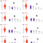 [워너원] 줄세우기하는 사람들