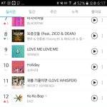 [EXO] <b>진이</b> 5위상승