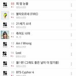 [방탄소년단] 봄날<b>컴백</b> <b>일</b>주일전에 총공때ㅋㅋㅋㄱㅋ