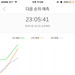[EXO] <b>점유율</b> 그래도 줄음 ㅇㅇ