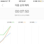 [EXO] 야 우리 1등이랑 <b>점유율</b> 3씩 한 시간마다 줄어듦