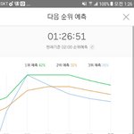 [EXO] 3위 <b>예측</b>이다 좀만 힘내서 올라가자