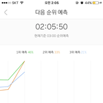 [EXO] 1위랑 <b>점유율</b> 차 13으로 줄음!