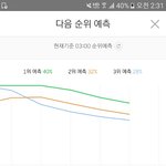 [EXO] @@12퍼 유지@@ <b>유지만</b> 하자