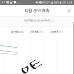 [EXO] 이추이면2위도 가능할듯