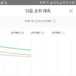 [EXO] <b>1</b>위-13 <b>2</b>위-3 유지