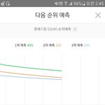 [EXO] <b>1</b>위-11 <b>2</b>위--<b>2</b> 실화냐 ㅅㅂㅠㅠㅠㅠ