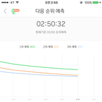 [EXO] 50분 <b>그래프</b>
