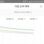 [EXO] <b>1</b>위-11 <b>2</b>위-<b>2</b> 유지 올라가자!!