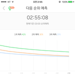 [EXO] 55뷴 <b>그래프</b>