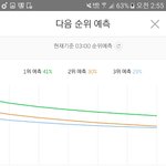 [EXO] <b>1</b>-12 <b>2</b>-<b>1</b> <b>2</b>위 가능함 하띵