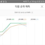 [EXO] @@1-11 2-2 퍼차@@ 괜찮아 다시 2위 <b>찍자</b> 하띵