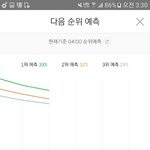 [EXO] @@<b>1</b>-10 <b>2</b>-3 퍼차@@ <b>1</b>위 격차 줄었다 하띵